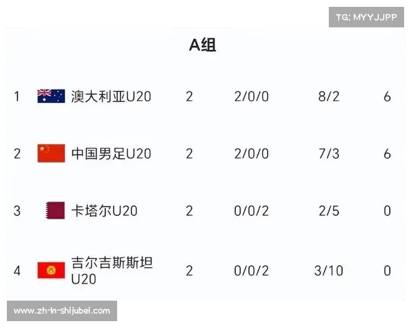 U20亚洲杯四强赛程揭晓日韩各自战斗在不同半区挑战对手 U20亚洲杯四强赛程揭晓日韩各自战斗在不同半区挑战对手